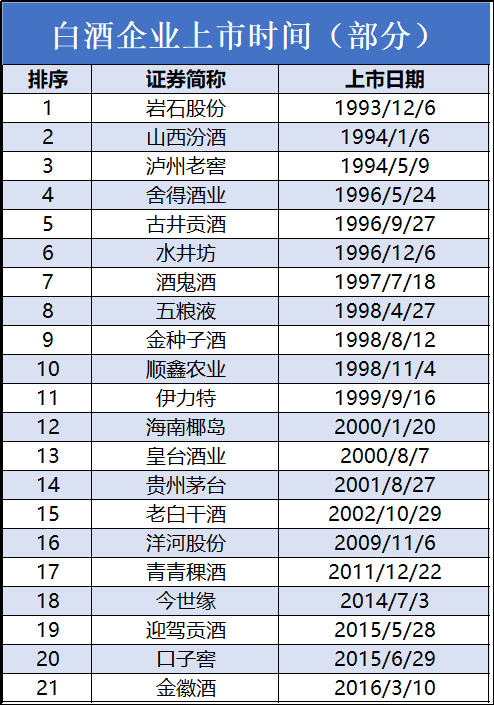 监管约谈龙头崩盘白酒股何去何从