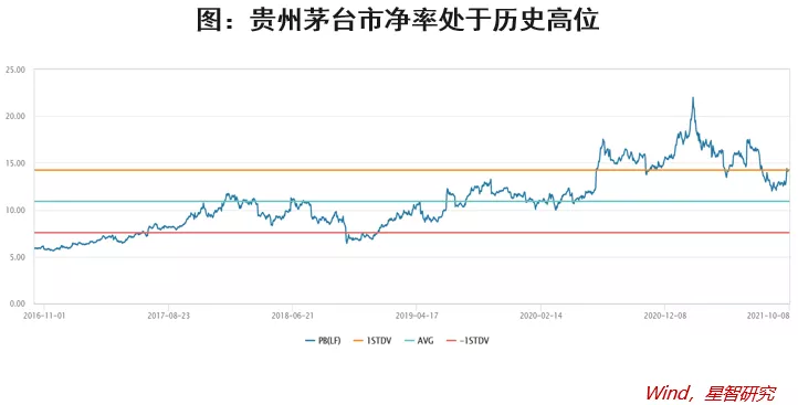 市值235万亿的茅台毛利率高达91究竟凭什么