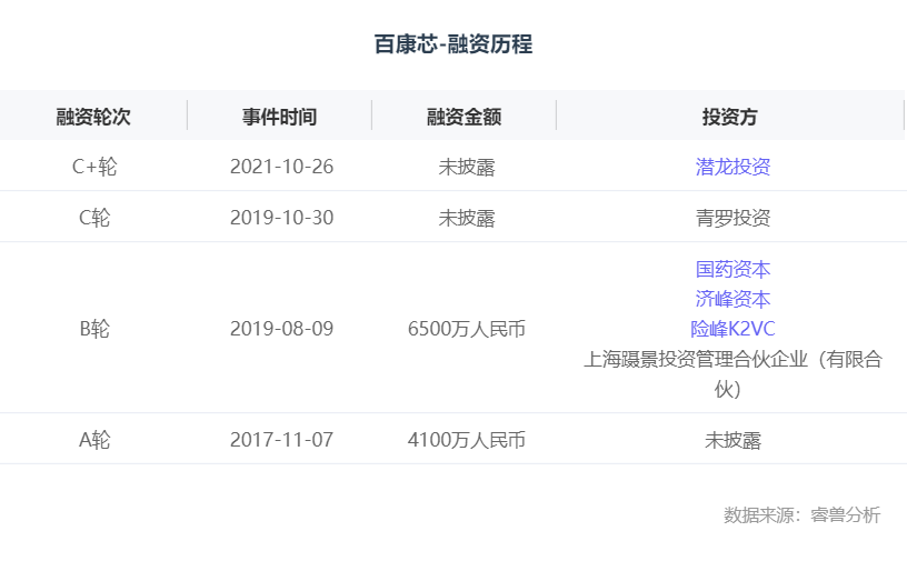 首发丨百康芯完成新一轮人民币战略融资致力于成为分