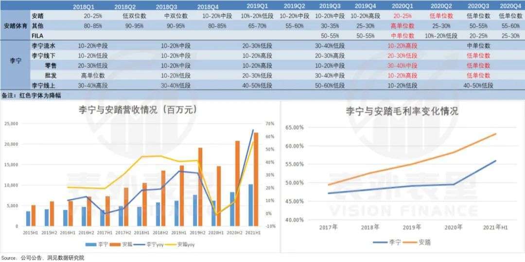 据天猫商城数据显示,2018-2019年韦德系列产品的销量保持高水平;同时