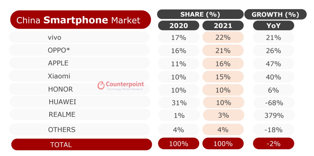 Smartphone-Shipment-Market-Share-and-Growth-2021-1-1024x509.png