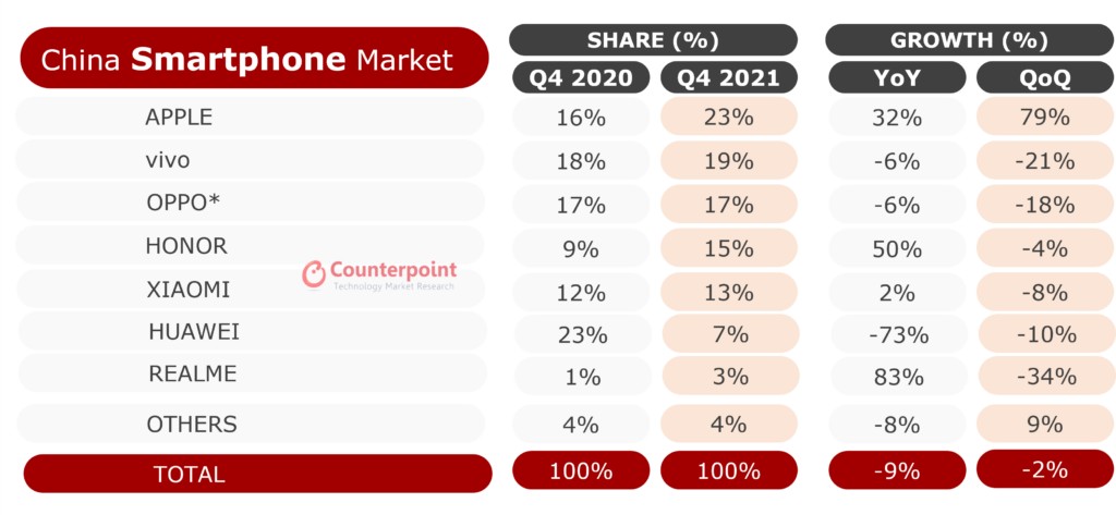 Smartphone-Shipment-Market-Share-and-Growth-Q4-2021-2-1024x473.png