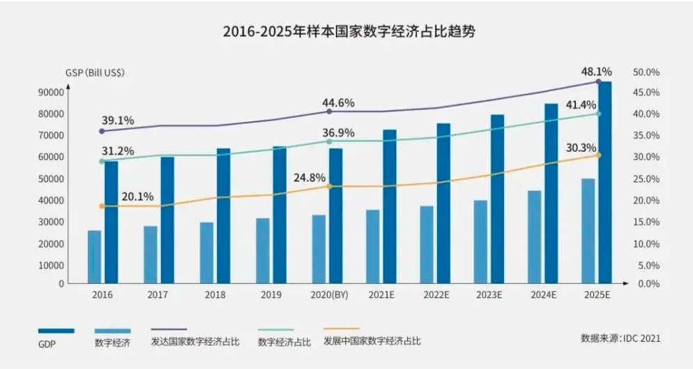 中国算力全球领跑数字经济迎来价值重估