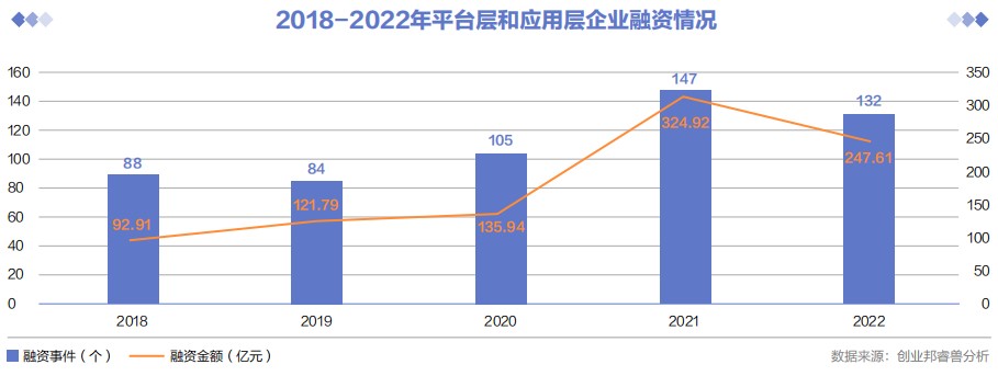 中国一级市场5年完成1039个投融资事件 | 合成生物学产业投资报告