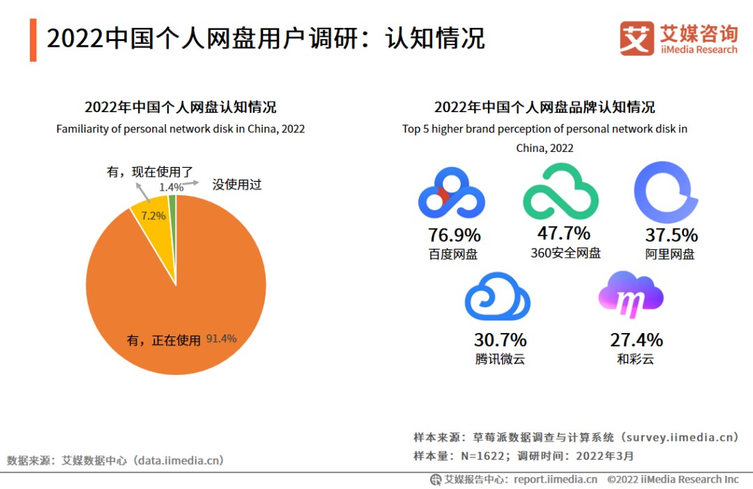 美容牙科网络运营模式,美容牙科和口腔科区别