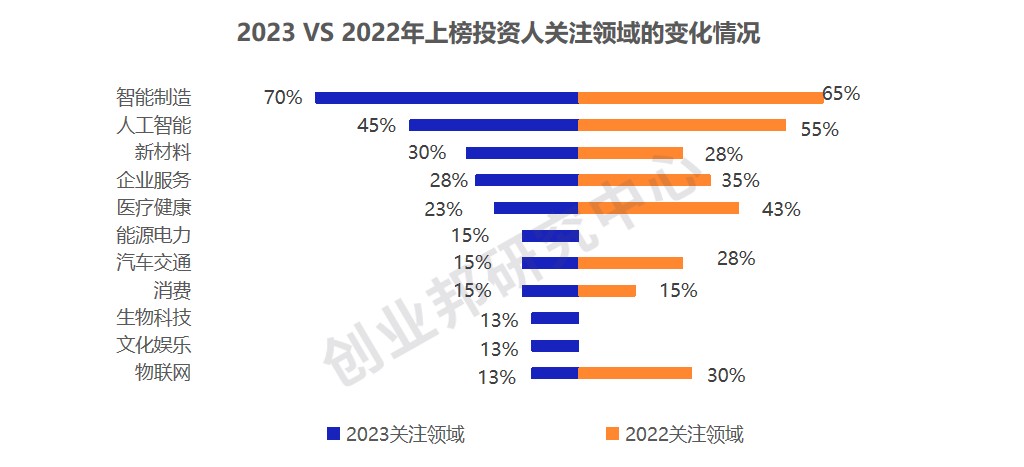 创业邦2023年新青年创投榜单重磅发布