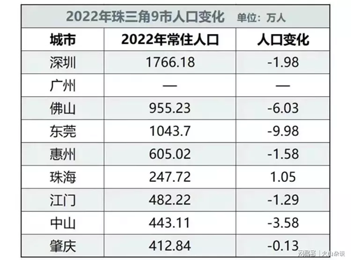 珠三角人口_国际_资讯_凤凰网(2)