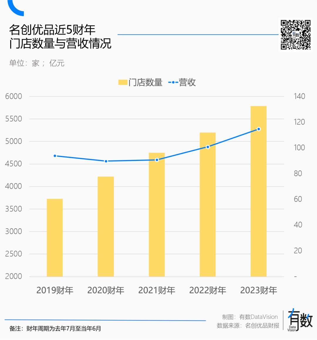 十元店排行_最新资讯频道_行业热点_全面覆盖_资讯频道_36氪