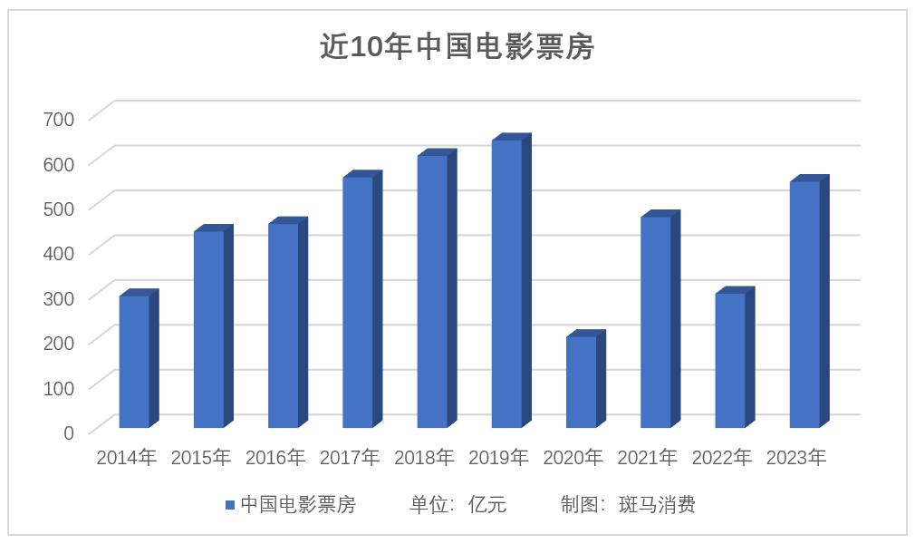 17年票房排行_年终盘点:2017年五大民营电影公司差距拉大,光线迎“小年”