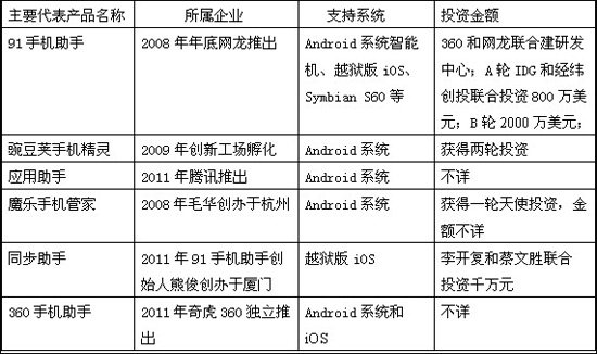 手机管理软件生存调查:平台化成出路