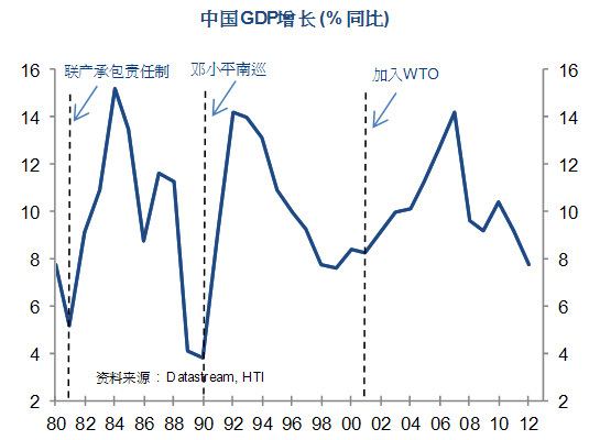 上海英国gdp(2)