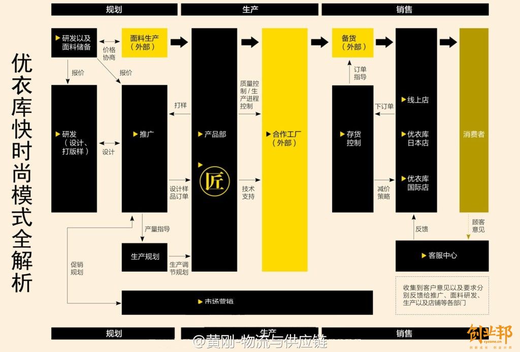 优衣库卖场布局图图片