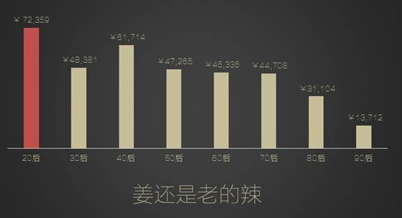 人均投资额_西湖大学投资额(3)