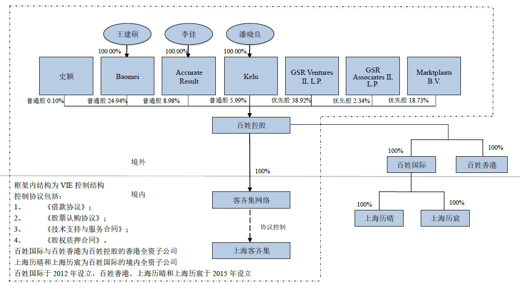 小白创业者看过来:什么叫VIE?为什么要拆VIE?