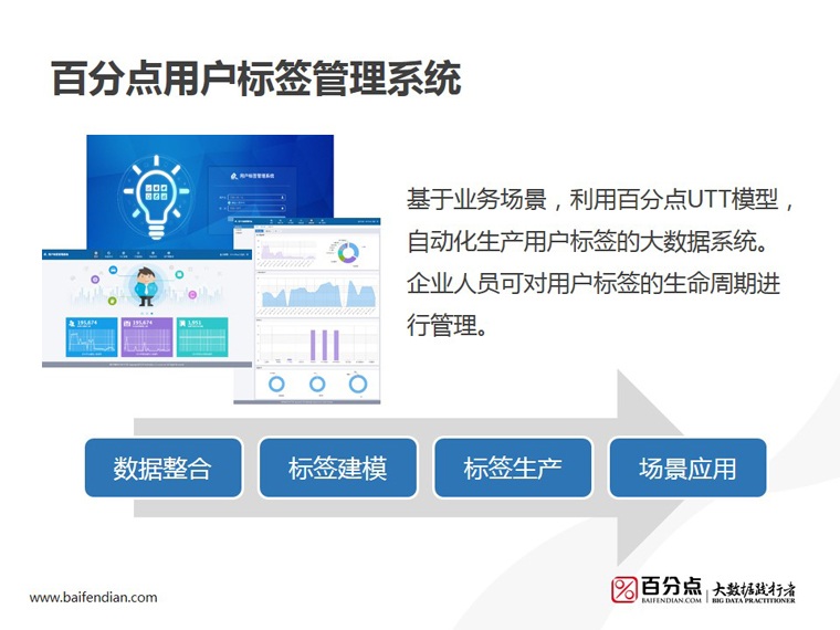 百分点发布用户标签管理系统,帮助创业者搭建