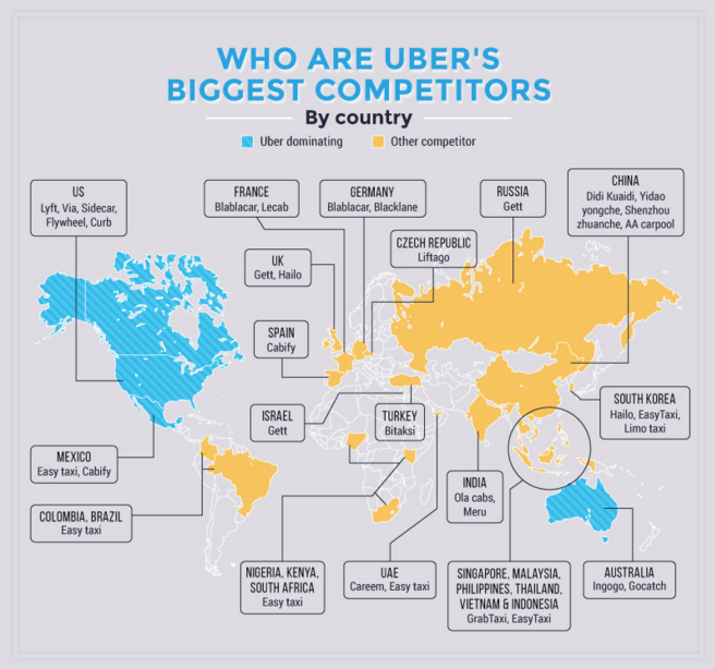 Uber经历过几轮融资?在全球有多少竞争对手?