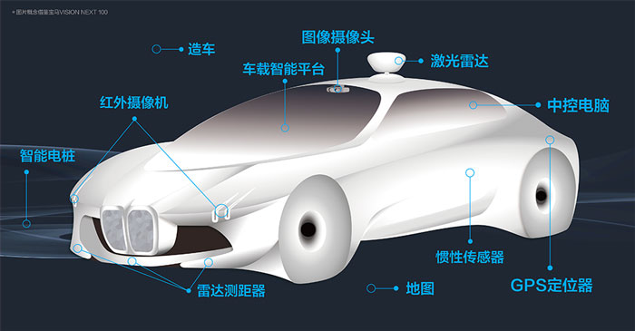 全身布满传感器,全自动行驶#智能汽车报告