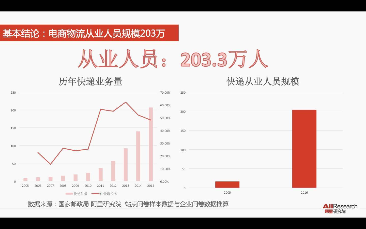 流动人口管理工作总结_感染管理工作总结模板(3)