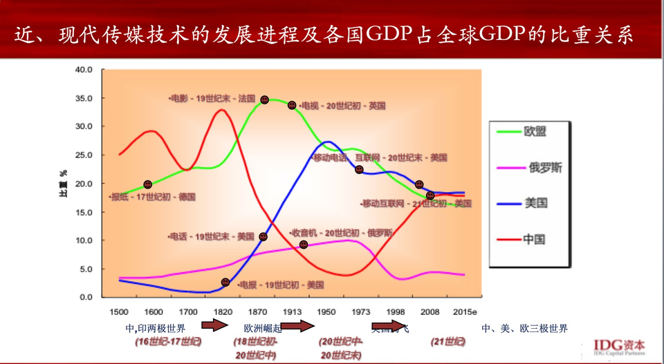 各国gdp占世界gdp比重_一个旅都去了 中国尖刀部队赴俄不慎 露富 ,却对俄罗斯赞不绝口(2)