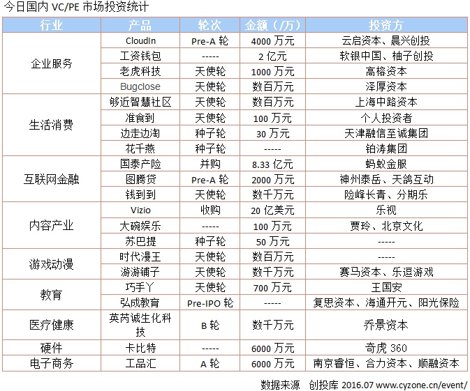 探索初创企业种子轮投资的新篇章