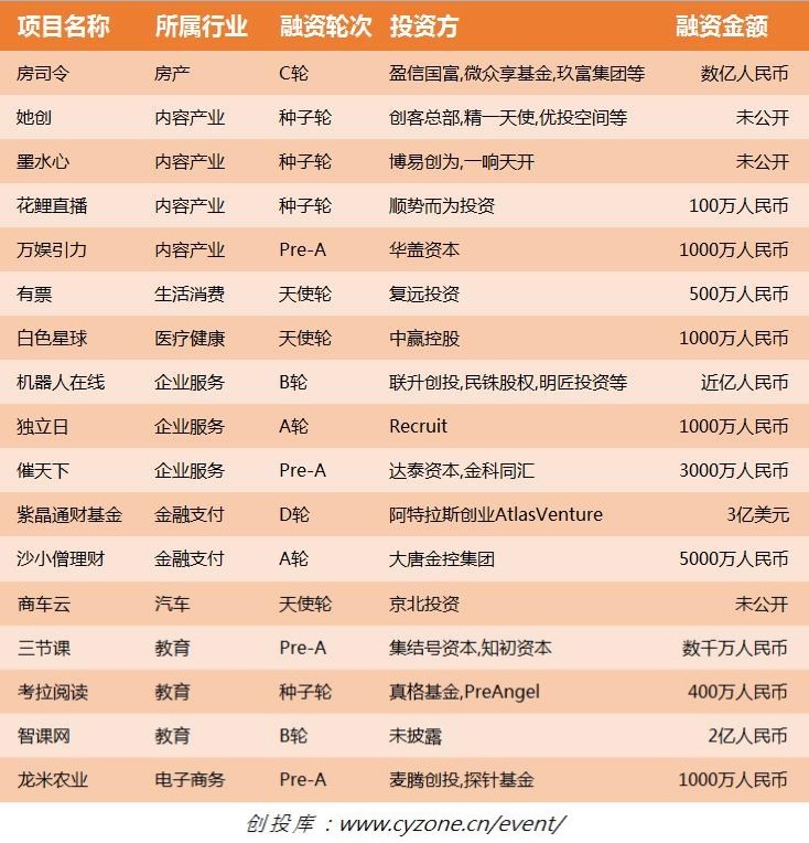 移动互联网基金投资逻辑全解析：从早期项目融资到项目孵化的完整路径