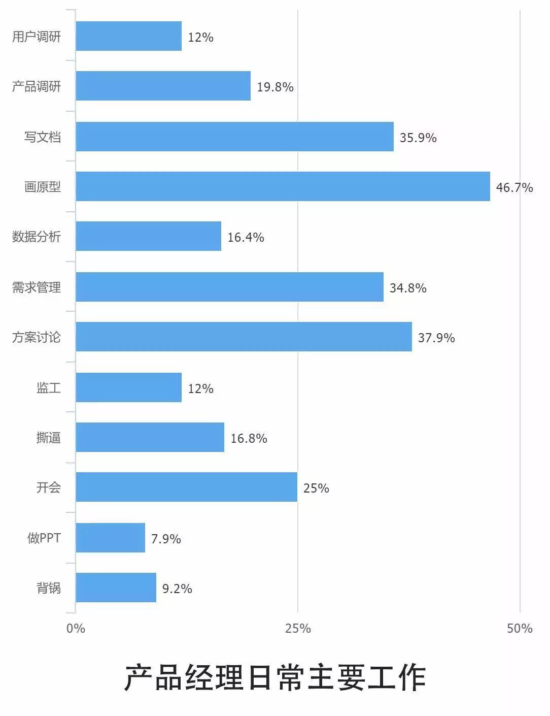 人口类别写什么_人口普查(3)