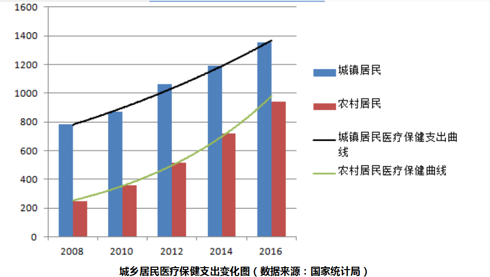 医药行业经济总量_医药行业
