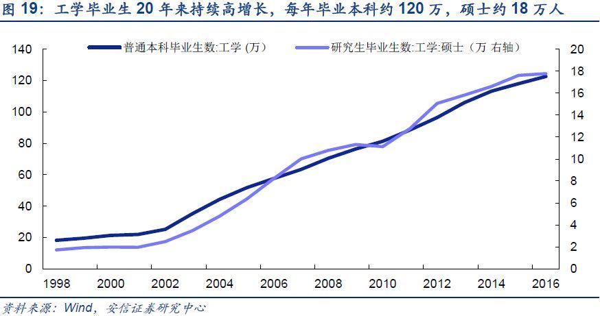 中美研发投入占gdp_中美gdp对比图