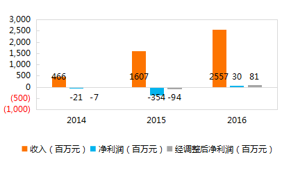 核心营收占gdp比例_去年A股公司营收占GDP总额52 顺周期板块逆袭(2)