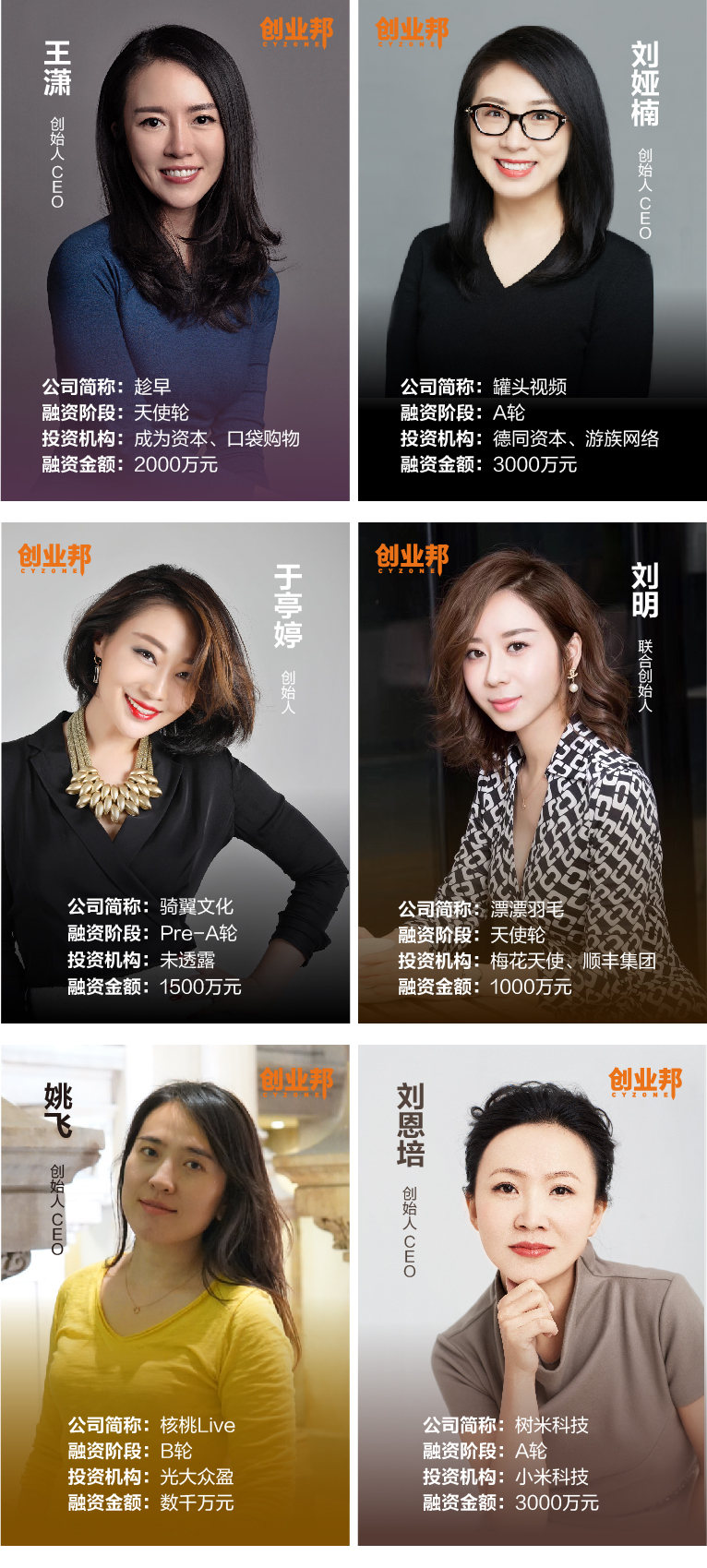 2018年"吸金女王"榜单出炉,融资总额超70亿,总估值超200亿,不仅长得美