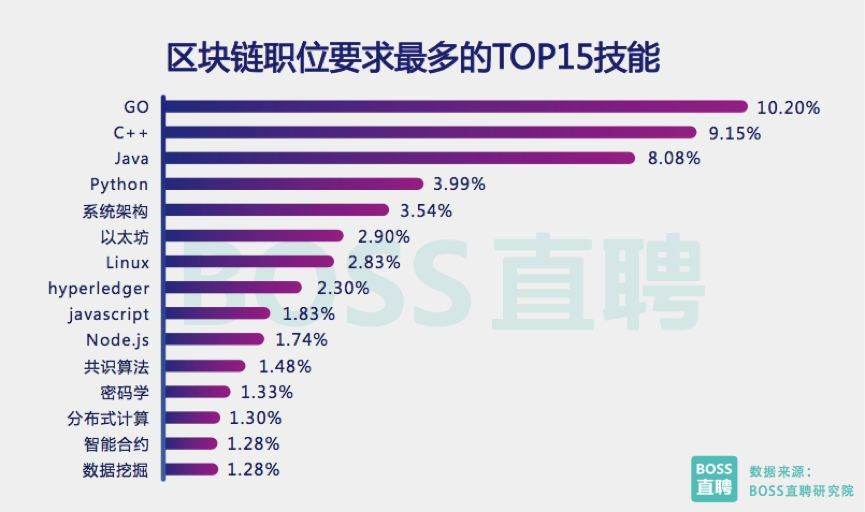 区块链存活时间多长_区块链存活时间多长啊