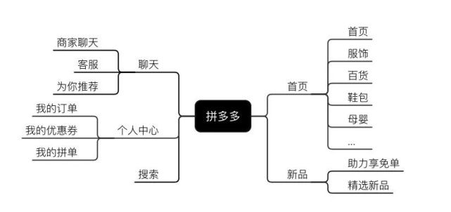 2年半3亿用户,揭秘拼多多的非典型增长之路