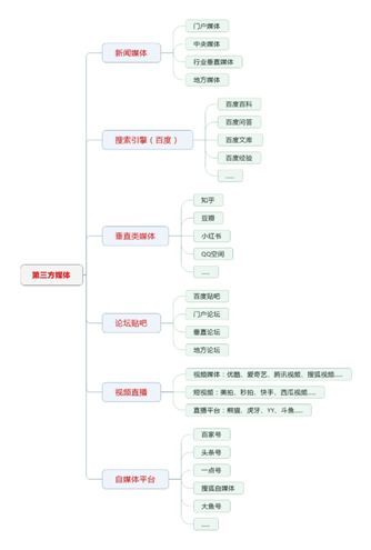 怎样搭建知识体系 format,jpg