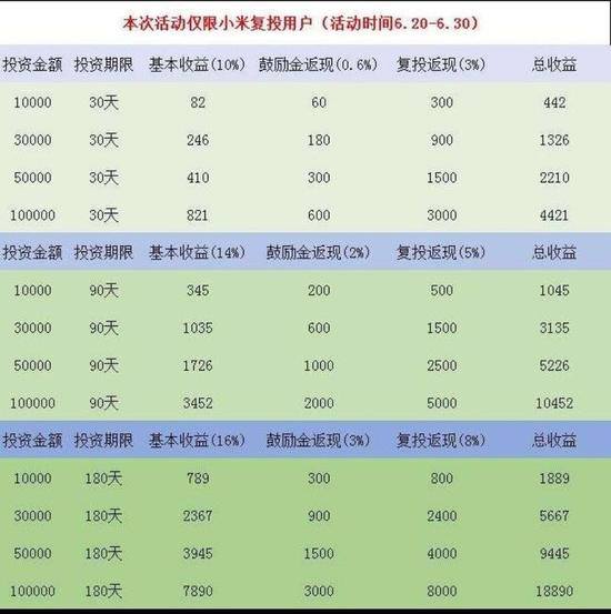 米粉自述P2P爆雷经历：希望小米担责帮他们维权