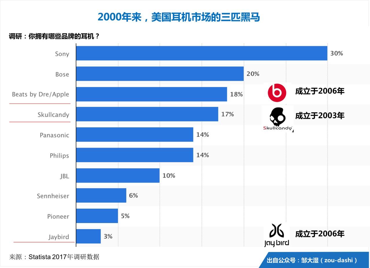 智能耳机史（上）：千帆竞速，三轮浪潮        