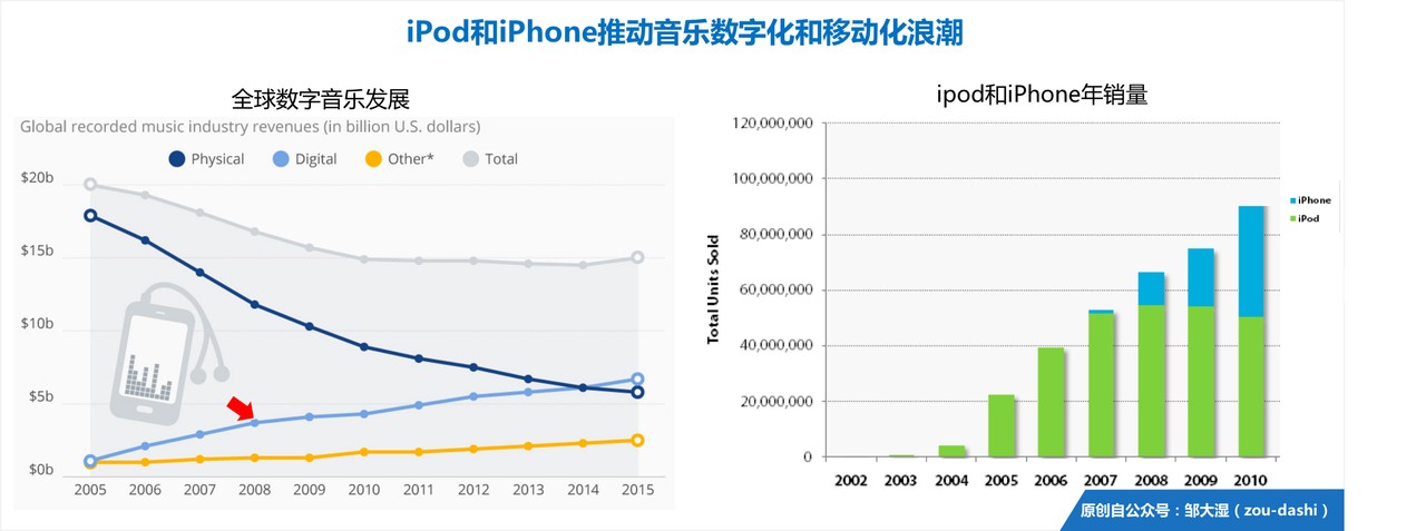 智能耳机史（上）：千帆竞速，三轮浪潮        