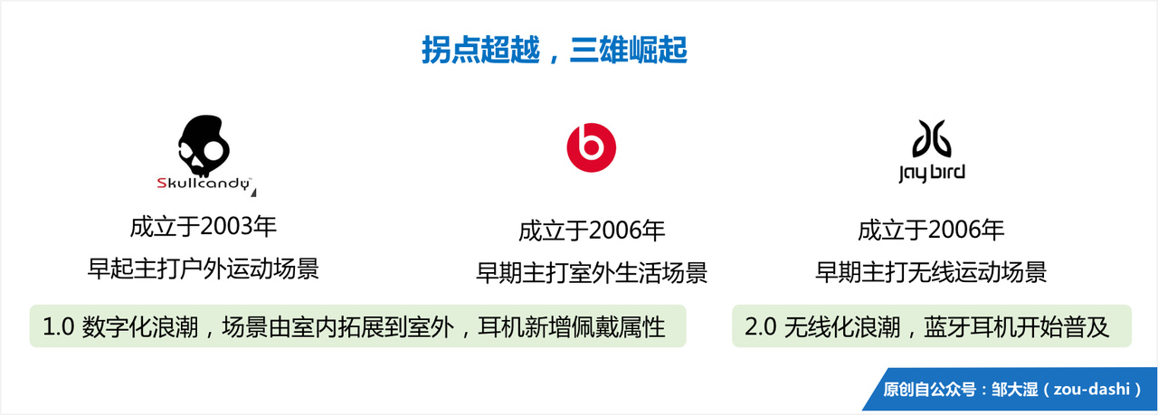 智能耳机史（上）：千帆竞速，三轮浪潮        