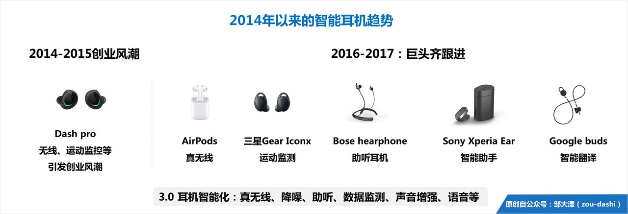 智能耳机史（上）：千帆竞速，三轮浪潮        