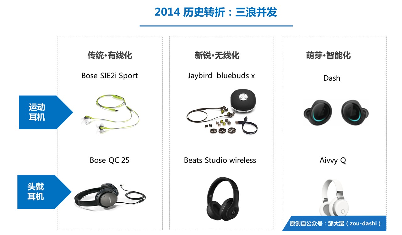 智能耳机史（中）：六大赛道的创新抢跑和巨头围剿        
