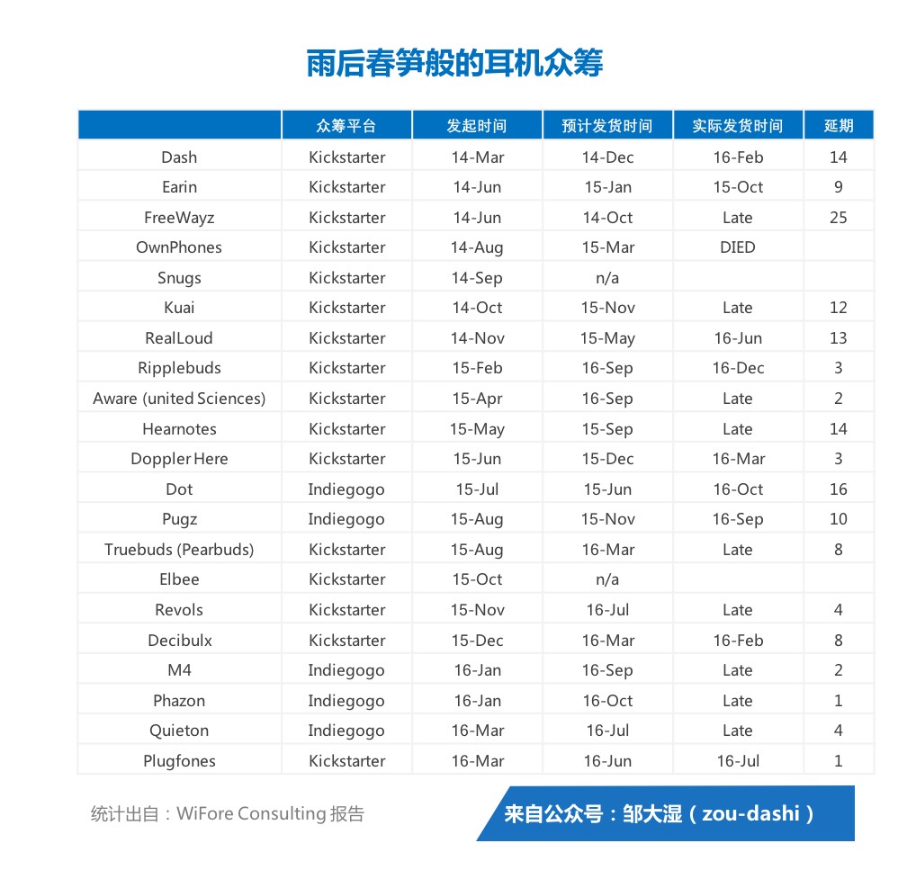 智能耳机史（中）：六大赛道的创新抢跑和巨头围剿        