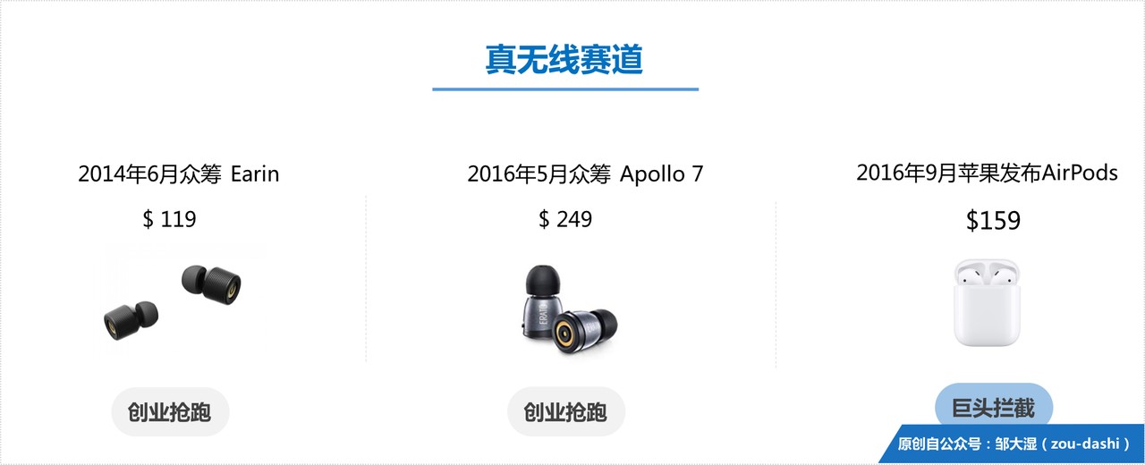 智能耳机史（中）：六大赛道的创新抢跑和巨头围剿        