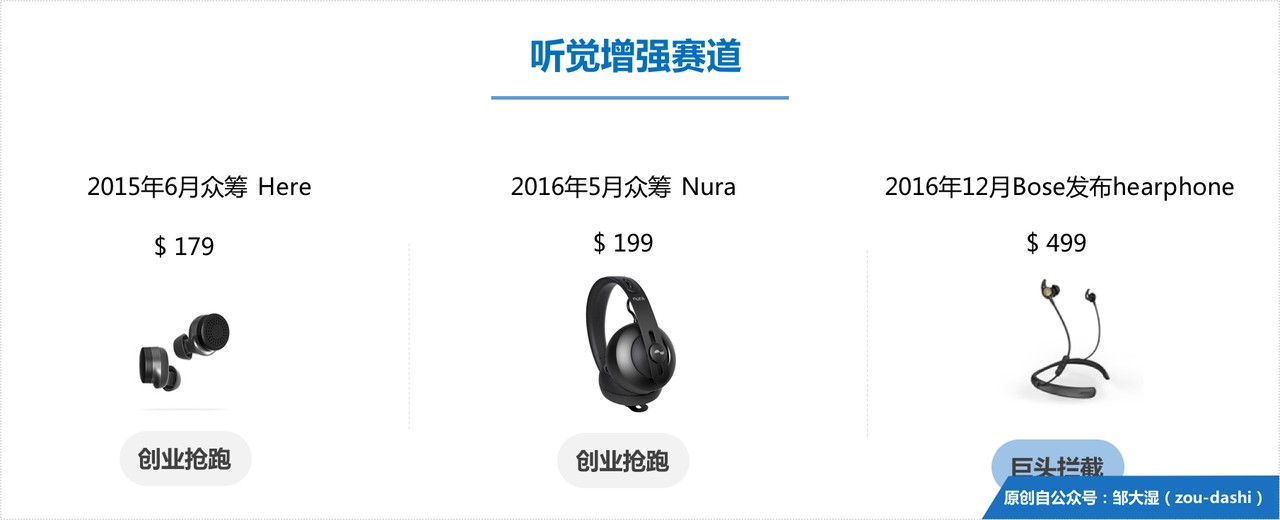 智能耳机史（中）：六大赛道的创新抢跑和巨头围剿        