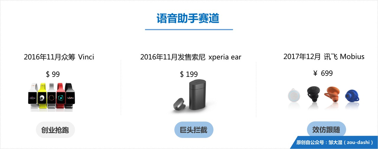 智能耳机史（中）：六大赛道的创新抢跑和巨头围剿        