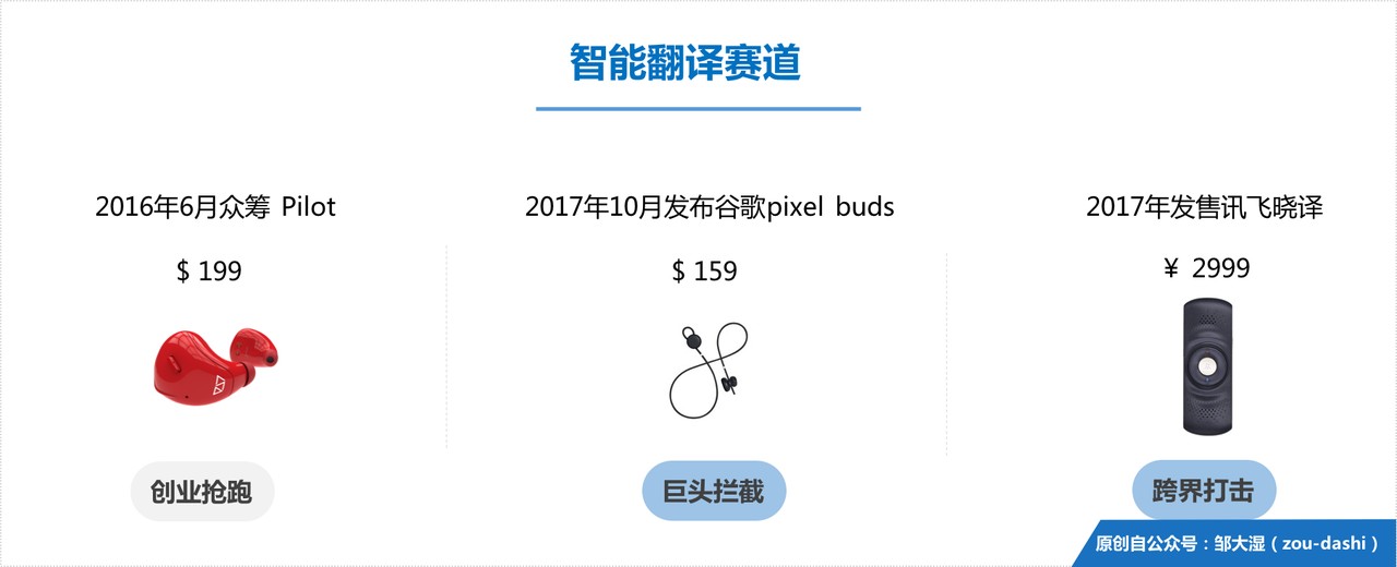 智能耳机史（中）：六大赛道的创新抢跑和巨头围剿        