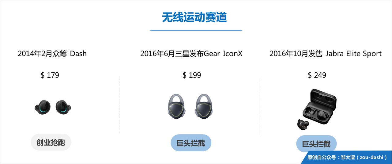 智能耳机史（中）：六大赛道的创新抢跑和巨头围剿        