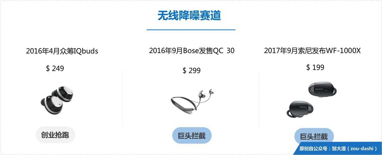 智能耳机史（中）：六大赛道的创新抢跑和巨头围剿        