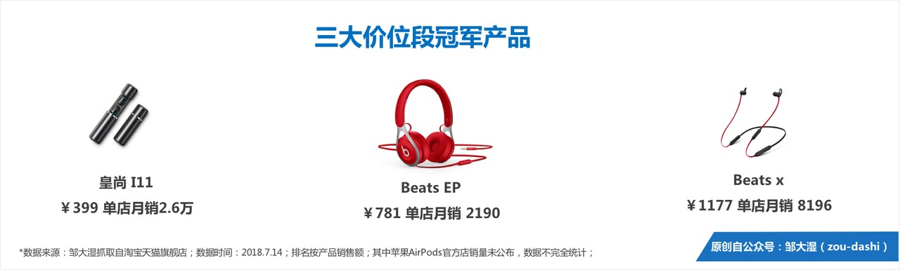 智能耳机史（下）：品牌阶层固化，与产品的三路跃迁        