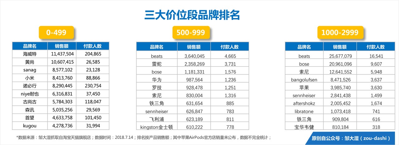 智能耳机史（下）：品牌阶层固化，与产品的三路跃迁        