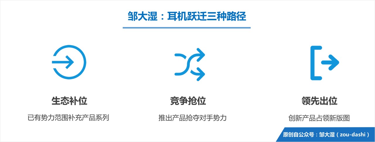 智能耳机史（下）：品牌阶层固化，与产品的三路跃迁        