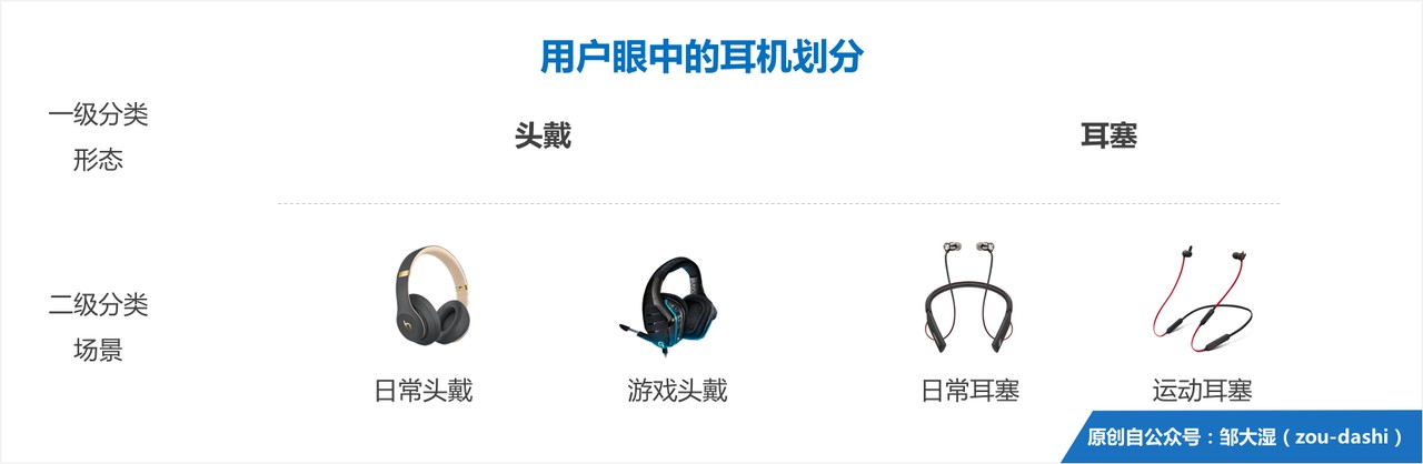 智能耳机史（下）：品牌阶层固化，与产品的三路跃迁        